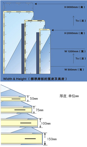 Panel Specification